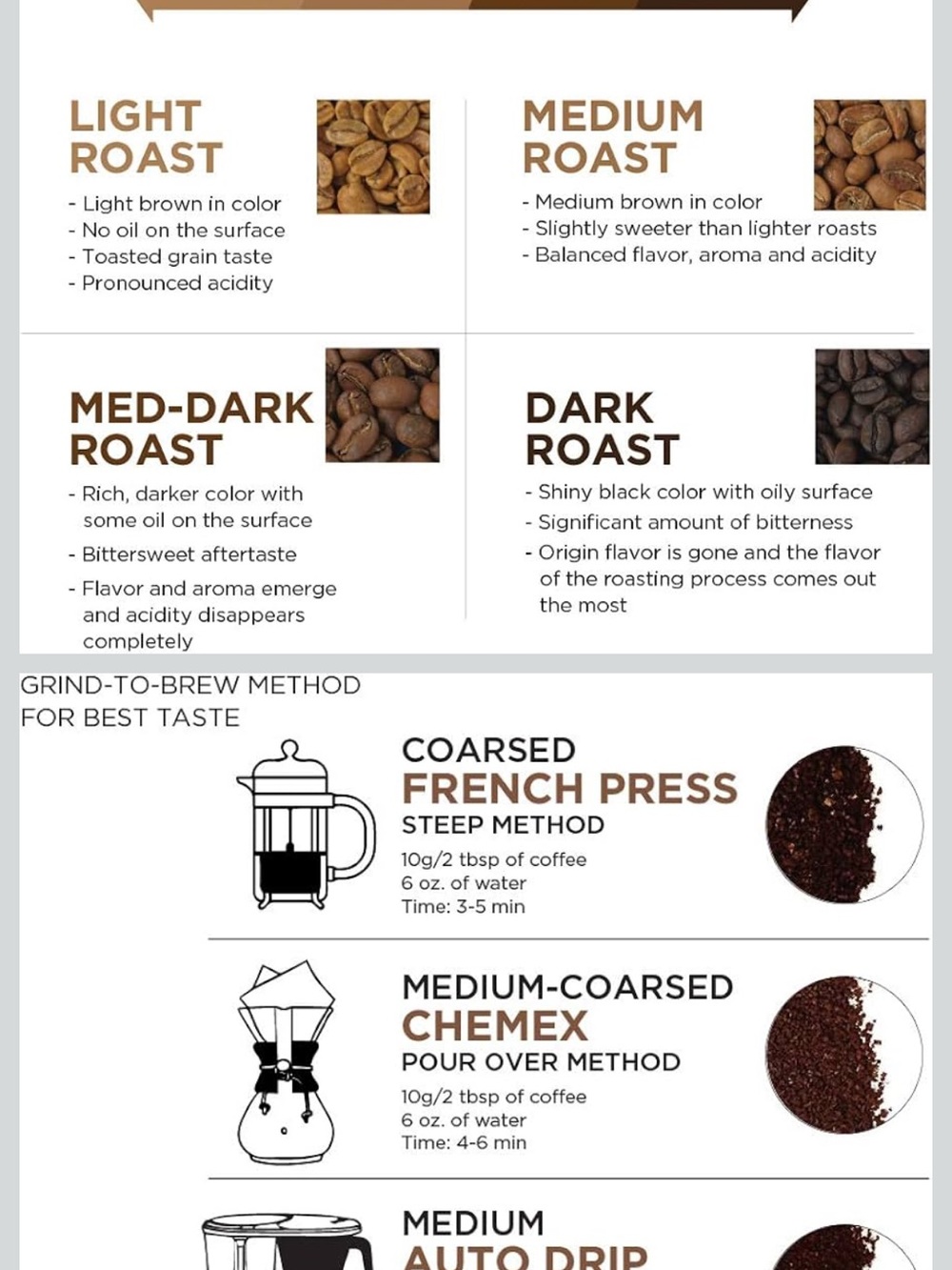 Amazon fresh decaf Columbia medium roast ground coffee 2 12oz bags NEW - Picture 4 of 7